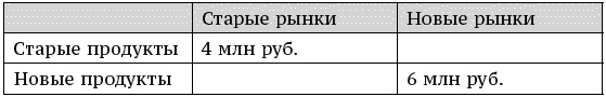 Иллюстрация к книге — О стратегии, маркетинге и консалтинге. Занимательно – для внимательных! [_174.jpg]