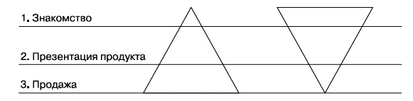 Иллюстрация к книге — О стратегии, маркетинге и консалтинге. Занимательно – для внимательных! [_287.jpg]