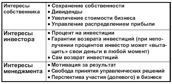 Иллюстрация к книге — Практика бизнеса. Записки консультанта [i_005.jpg]