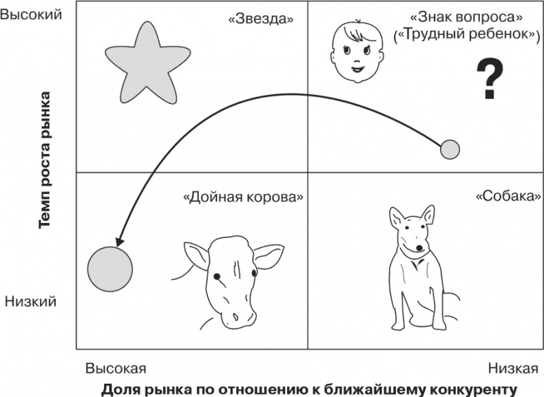 Иллюстрация к книге — Стратегия и маркетинг. Две стороны одной медали, или Просто – о сложном [i_012.jpg]