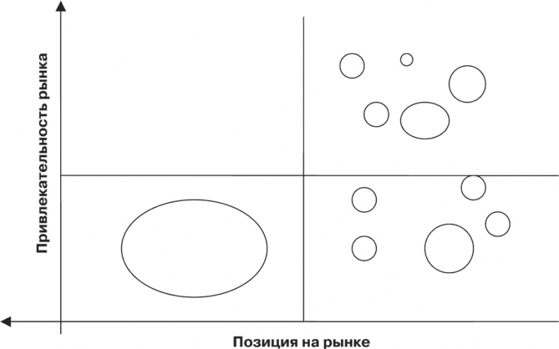 Иллюстрация к книге — Стратегия и маркетинг. Две стороны одной медали, или Просто – о сложном [i_013.jpg]
