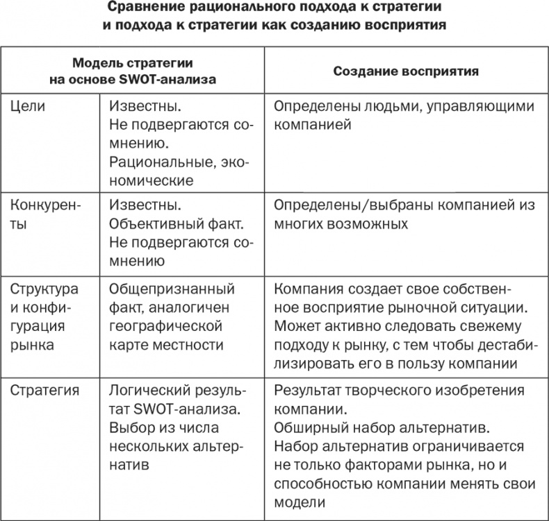 Иллюстрация к книге — Стратегия и маркетинг. Две стороны одной медали, или Просто – о сложном [i_031.jpg]