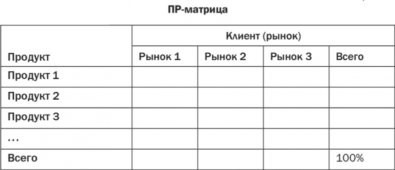 Иллюстрация к книге — Стратегия и маркетинг. Две стороны одной медали, или Просто – о сложном [i_032.jpg]
