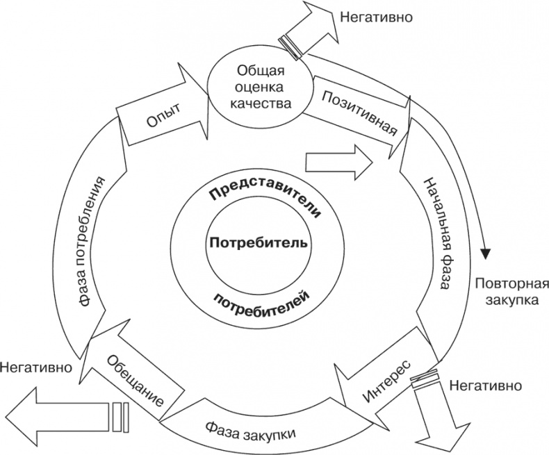 Иллюстрация к книге — Стратегия и маркетинг. Две стороны одной медали, или Просто – о сложном [i_049.jpg]