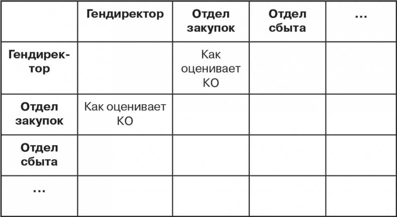 Иллюстрация к книге — Стратегия и маркетинг. Две стороны одной медали, или Просто – о сложном [i_055.jpg]