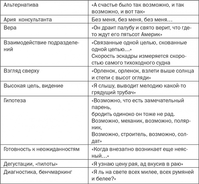 Иллюстрация к книге — Стратегия и маркетинг. Две стороны одной медали, или Просто – о сложном [i_071.jpg]