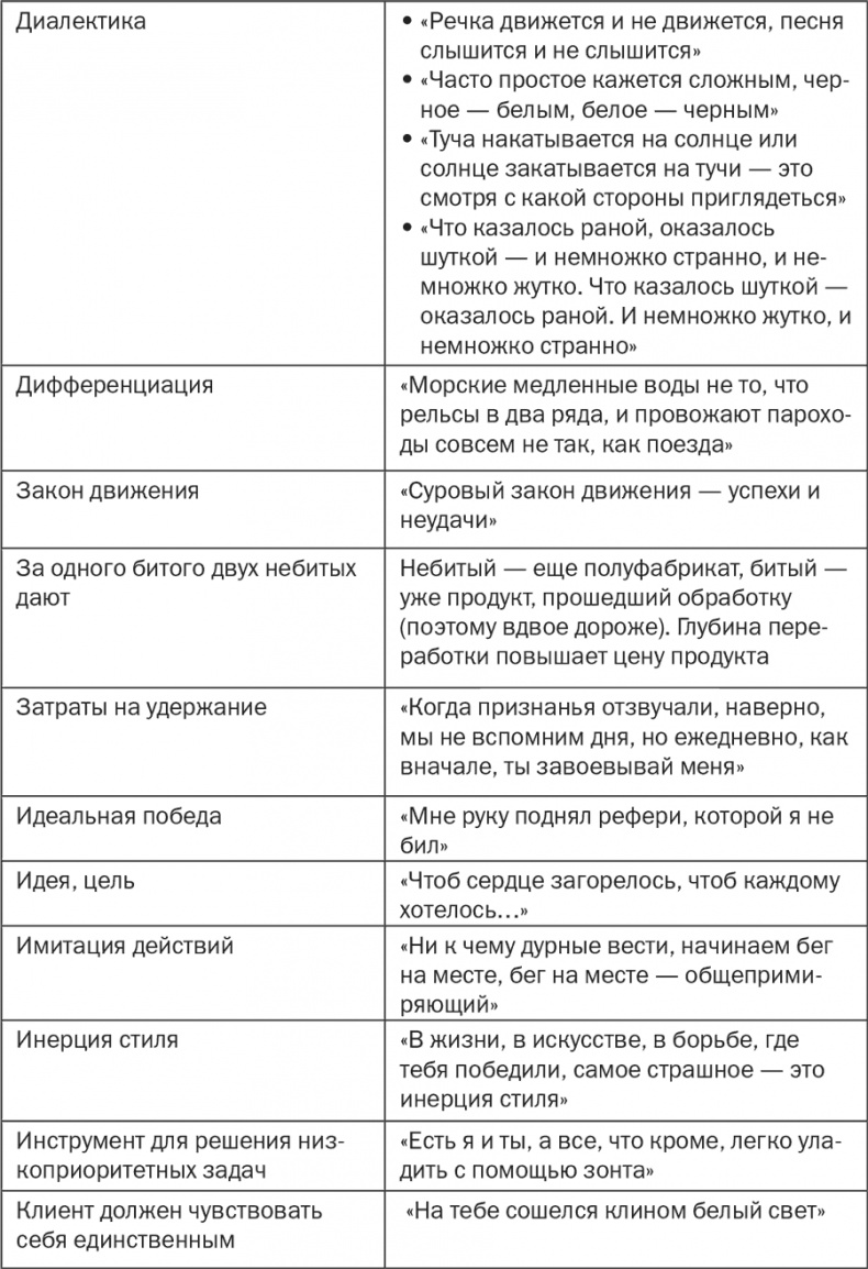 Иллюстрация к книге — Стратегия и маркетинг. Две стороны одной медали, или Просто – о сложном [i_072.jpg]