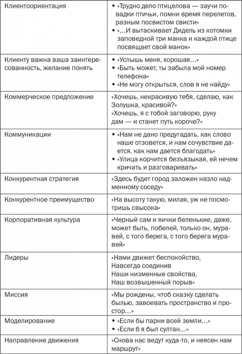 Иллюстрация к книге — Стратегия и маркетинг. Две стороны одной медали, или Просто – о сложном [i_073.jpg]