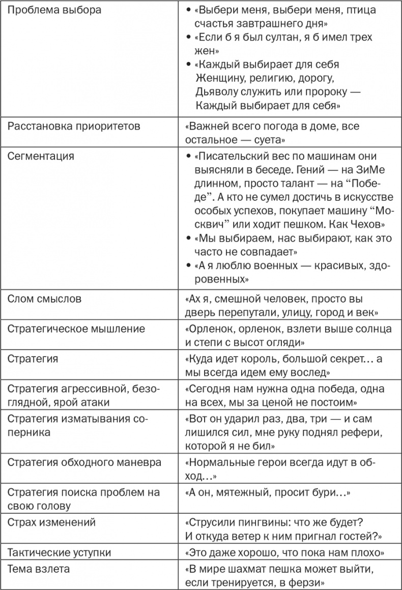 Иллюстрация к книге — Стратегия и маркетинг. Две стороны одной медали, или Просто – о сложном [i_075.jpg]