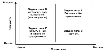 Иллюстрация к книге — Стрессоустойчивый менеджер [i_004.jpg]