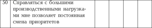 Иллюстрация к книге — Стрессоустойчивый менеджер [i_010.jpg]