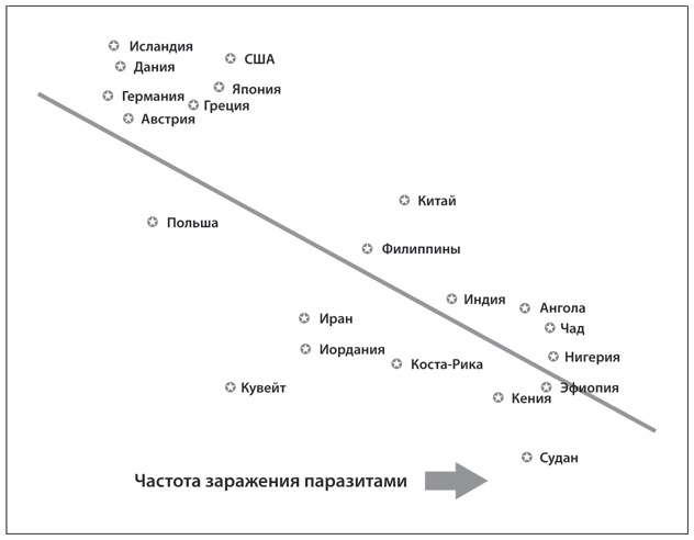 Иллюстрация к книге — Кишечник и мозг. Как кишечные бактерии исцеляют и защищают ваш мозг [i_001.jpg]