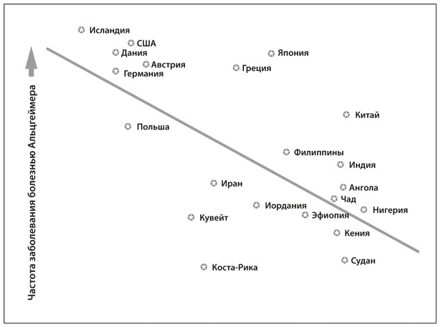 Иллюстрация к книге — Кишечник и мозг. Как кишечные бактерии исцеляют и защищают ваш мозг [i_002.jpg]