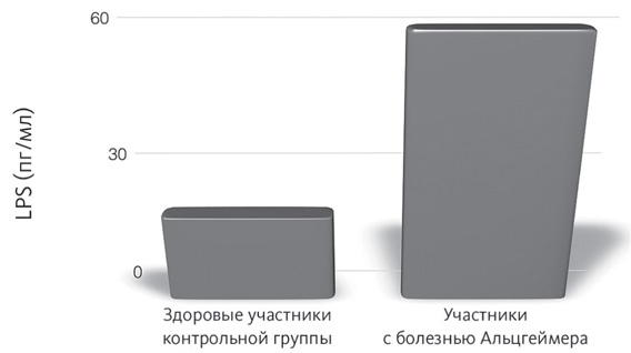 Иллюстрация к книге — Кишечник и мозг. Как кишечные бактерии исцеляют и защищают ваш мозг [i_004.jpg]