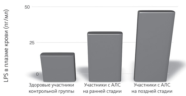 Иллюстрация к книге — Кишечник и мозг. Как кишечные бактерии исцеляют и защищают ваш мозг [i_005.jpg]