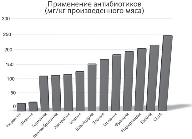 Иллюстрация к книге — Кишечник и мозг. Как кишечные бактерии исцеляют и защищают ваш мозг [i_012.jpg]