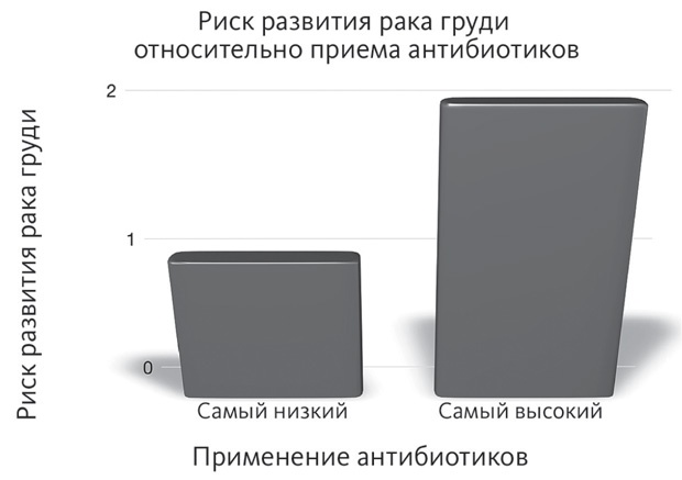 Иллюстрация к книге — Кишечник и мозг. Как кишечные бактерии исцеляют и защищают ваш мозг [i_013.jpg]