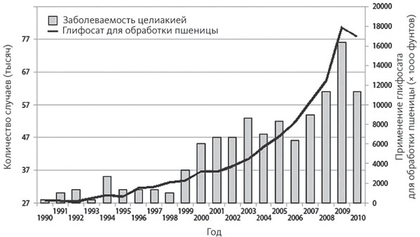 Иллюстрация к книге — Кишечник и мозг. Как кишечные бактерии исцеляют и защищают ваш мозг [i_014.jpg]