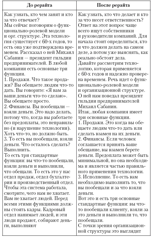 Иллюстрация к книге — Общение на результат. Как убеждать, продавать и договариваться [i_020.jpg]