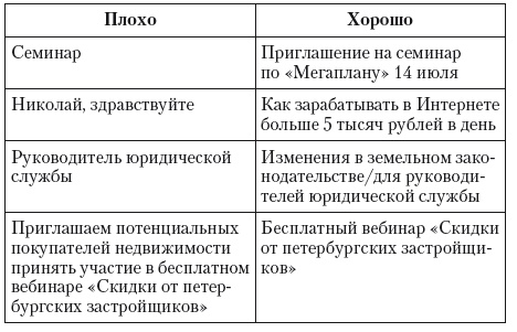 Иллюстрация к книге — Общение на результат. Как убеждать, продавать и договариваться [i_022.jpg]