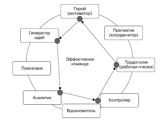 Иллюстрация к книге — Общение на результат. Как убеждать, продавать и договариваться [i_030.jpg]