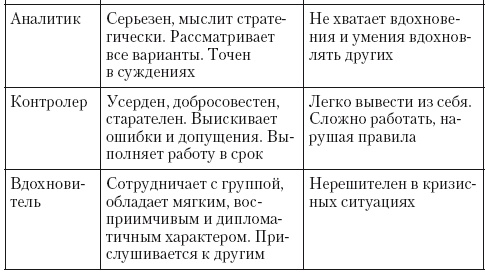 Иллюстрация к книге — Общение на результат. Как убеждать, продавать и договариваться [i_034.jpg]
