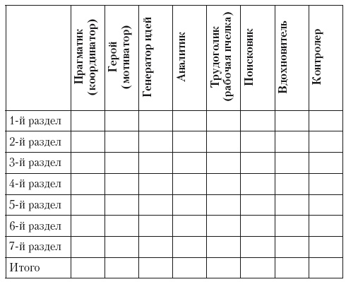 Иллюстрация к книге — Общение на результат. Как убеждать, продавать и договариваться [i_035.jpg]