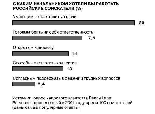 Иллюстрация к книге — Общение на результат. Как убеждать, продавать и договариваться [i_041.jpg]