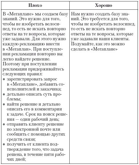 Иллюстрация к книге — Общение на результат. Как убеждать, продавать и договариваться [i_046.jpg]