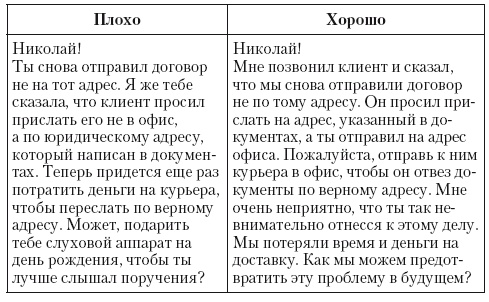 Иллюстрация к книге — Общение на результат. Как убеждать, продавать и договариваться [i_052.jpg]