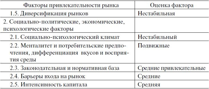 Иллюстрация к книге — Предпринимательская деятельность [i_008.jpg]