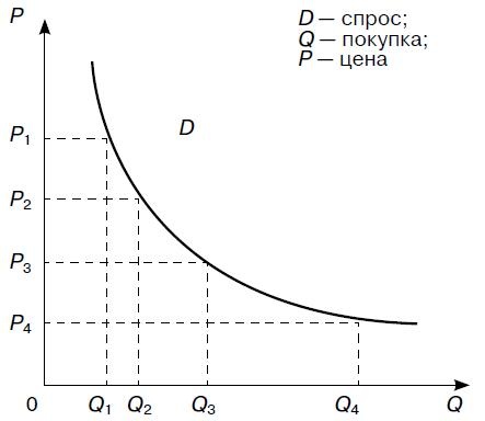 Иллюстрация к книге — Предпринимательская деятельность [i_010.jpg]
