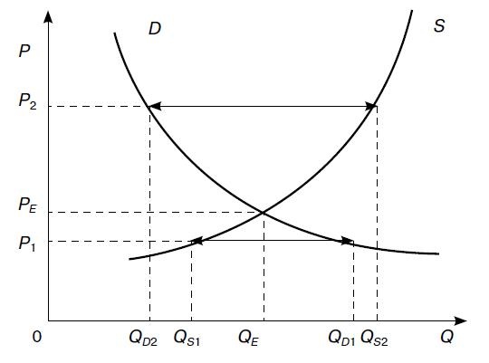Иллюстрация к книге — Предпринимательская деятельность [i_013.jpg]