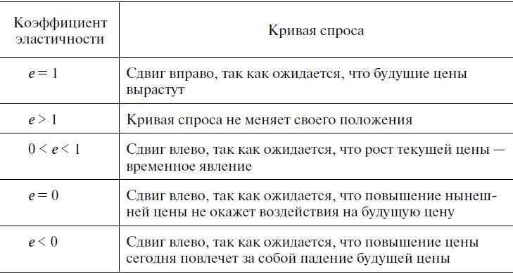 Иллюстрация к книге — Предпринимательская деятельность [i_017.jpg]