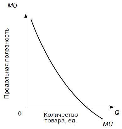 Иллюстрация к книге — Предпринимательская деятельность [i_019.jpg]