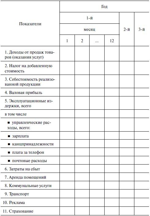 Иллюстрация к книге — Предпринимательская деятельность [i_052.jpg]