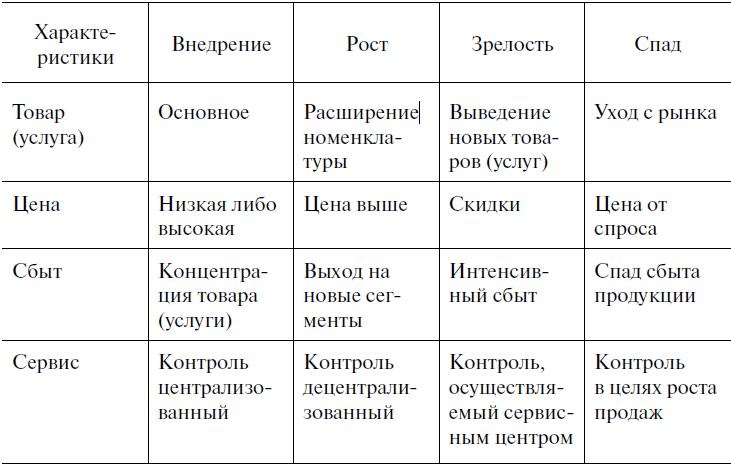 Иллюстрация к книге — Предпринимательская деятельность [i_059.jpg]