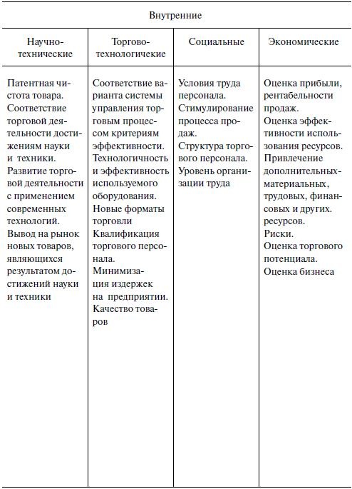 Иллюстрация к книге — Предпринимательская деятельность [i_062.jpg]