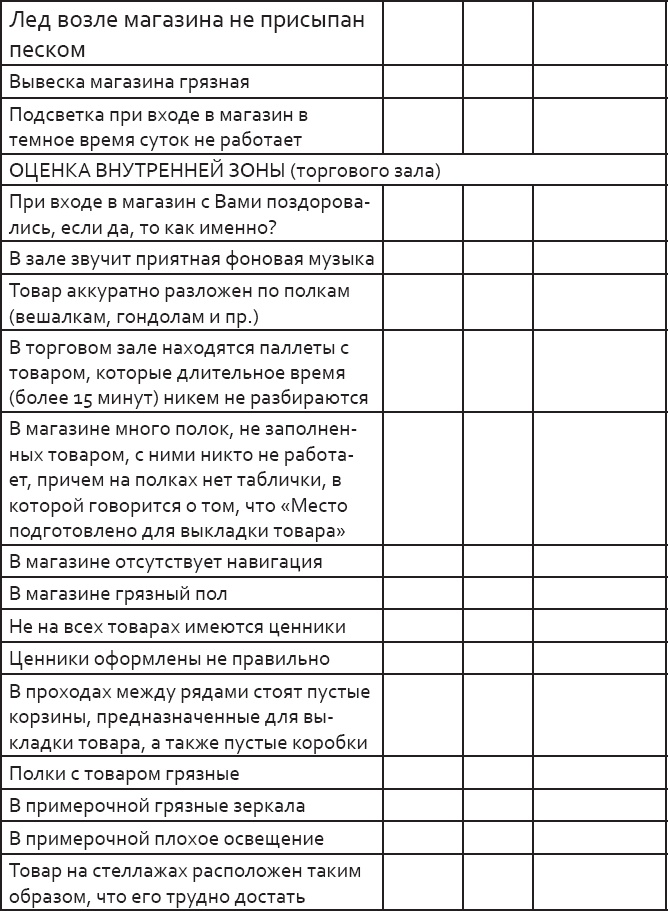 Иллюстрация к книге — Розничный персонал от А до Я [_10.jpg]