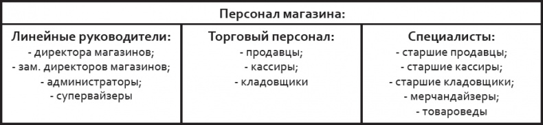 Иллюстрация к книге — Розничный персонал от А до Я [_23.jpg]