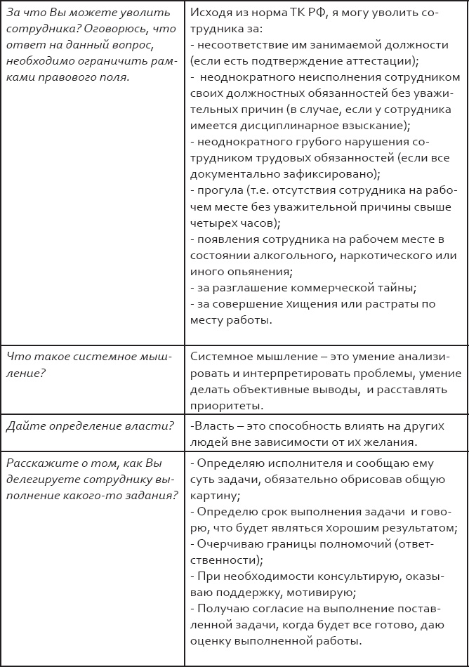 Иллюстрация к книге — Розничный персонал от А до Я [_53.jpg]
