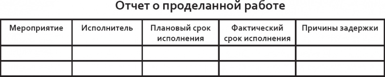 Иллюстрация к книге — Розничный персонал от А до Я [_67.jpg]