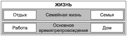 Иллюстрация к книге — Брендинг в розничной торговле. Алгоритм построения «с нуля» [i_006.jpg]