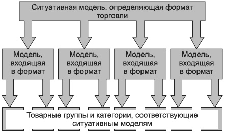 Иллюстрация к книге — Брендинг в розничной торговле. Алгоритм построения «с нуля» [i_023.jpg]