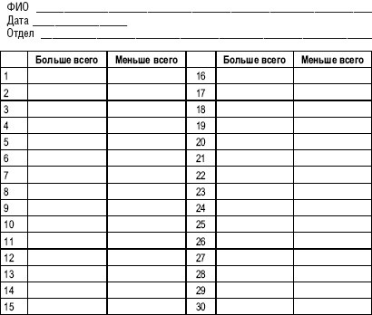 Иллюстрация к книге — Гостиничный бизнес. Как достичь безупречного сервиса [i_008.jpg]