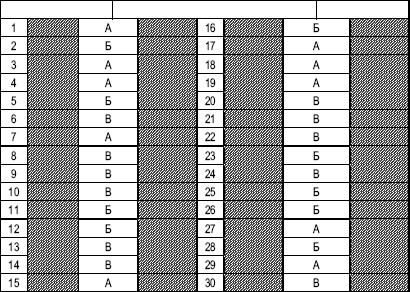 Иллюстрация к книге — Гостиничный бизнес. Как достичь безупречного сервиса [i_009.jpg]