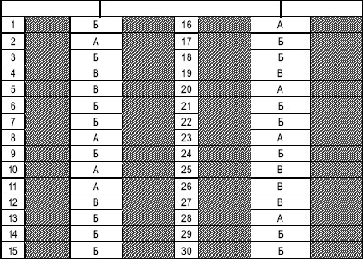 Иллюстрация к книге — Гостиничный бизнес. Как достичь безупречного сервиса [i_011.jpg]