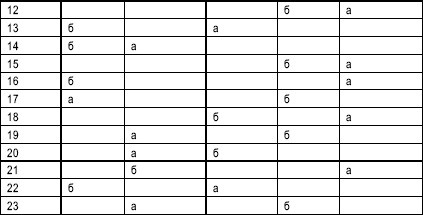 Иллюстрация к книге — Гостиничный бизнес. Как достичь безупречного сервиса [i_013.jpg]