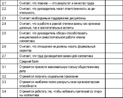Иллюстрация к книге — Гостиничный бизнес. Как достичь безупречного сервиса [i_017.jpg]