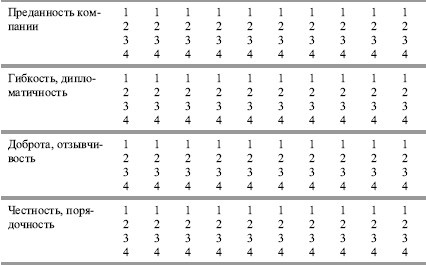 Иллюстрация к книге — Гостиничный бизнес. Как достичь безупречного сервиса [i_047.jpg]